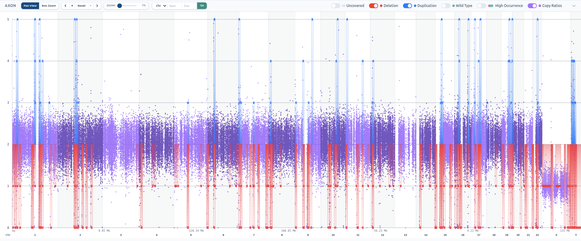 AXON Visualizer for CNV